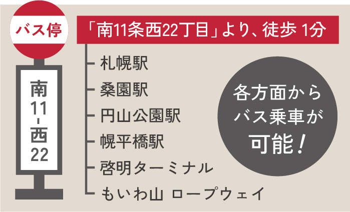 交通アクセス